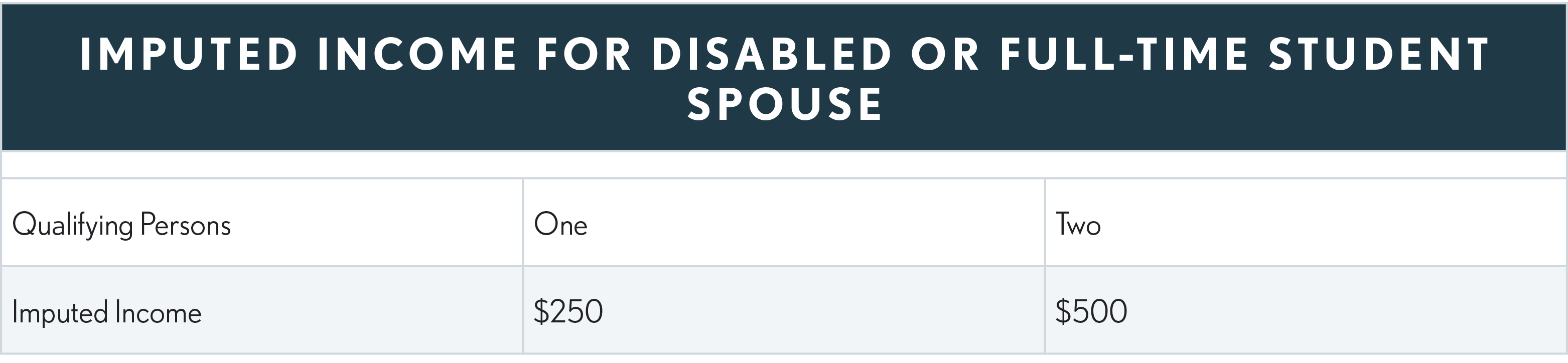 09.01.04 Imputed Income for Disabled or Full-time Student Spouse