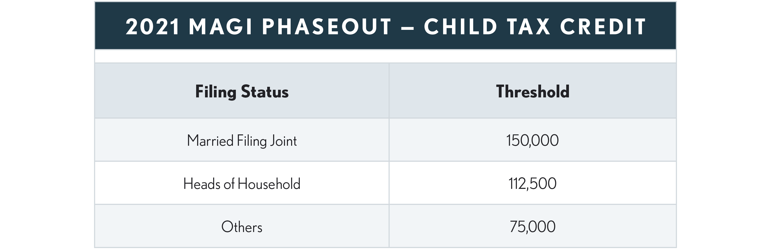 09.02.05 2021 MAGI Phase-Out - Child Tax Credit
