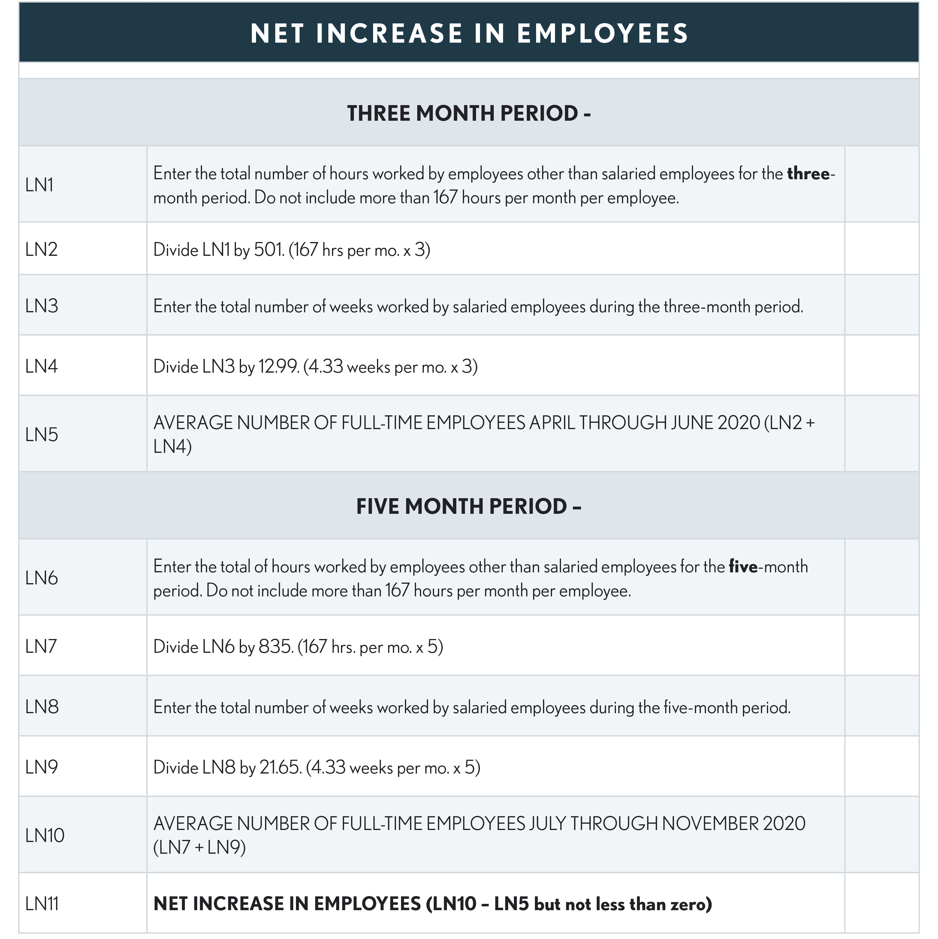 09.50.03 Net Increase in Employees (Empty)