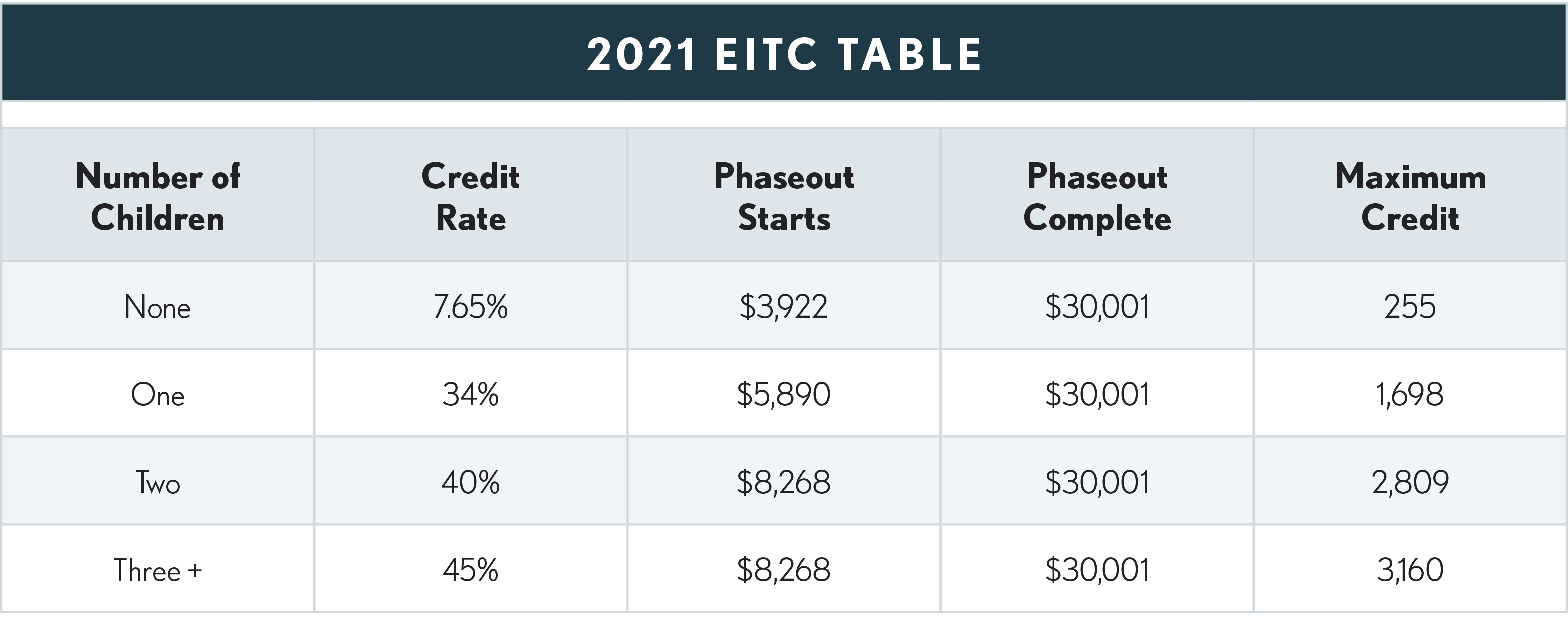 09.03.10 2021 EITC Table
