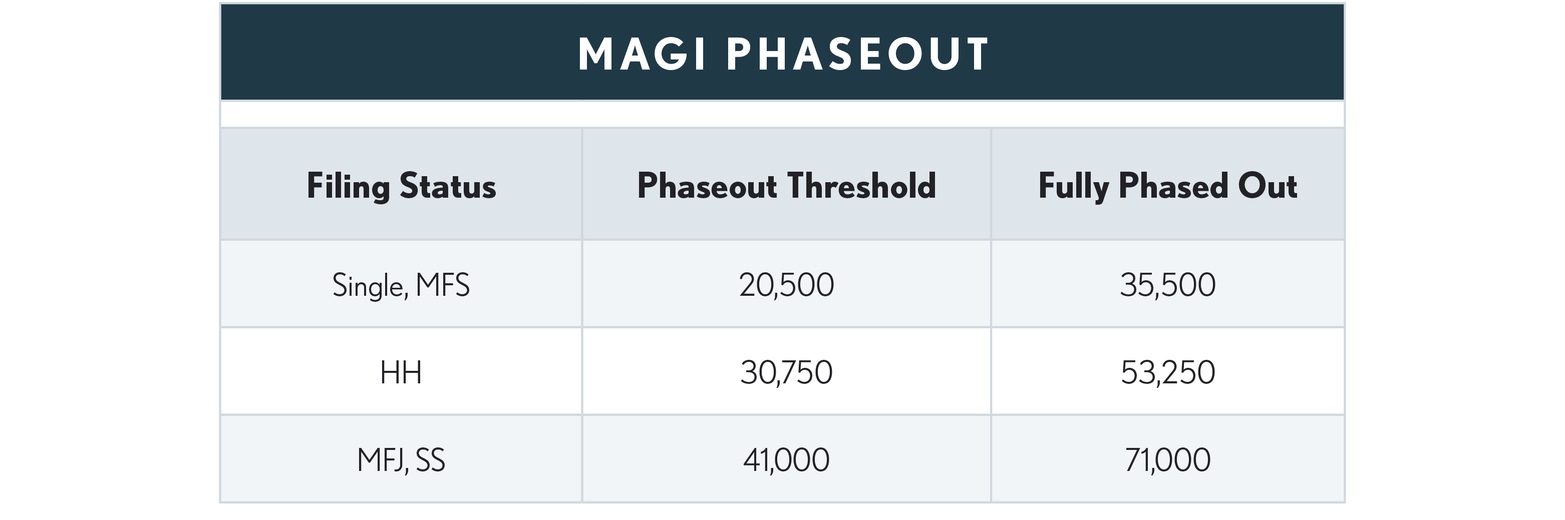 09.07.04 Saver's Credit MAGI Phase-Out