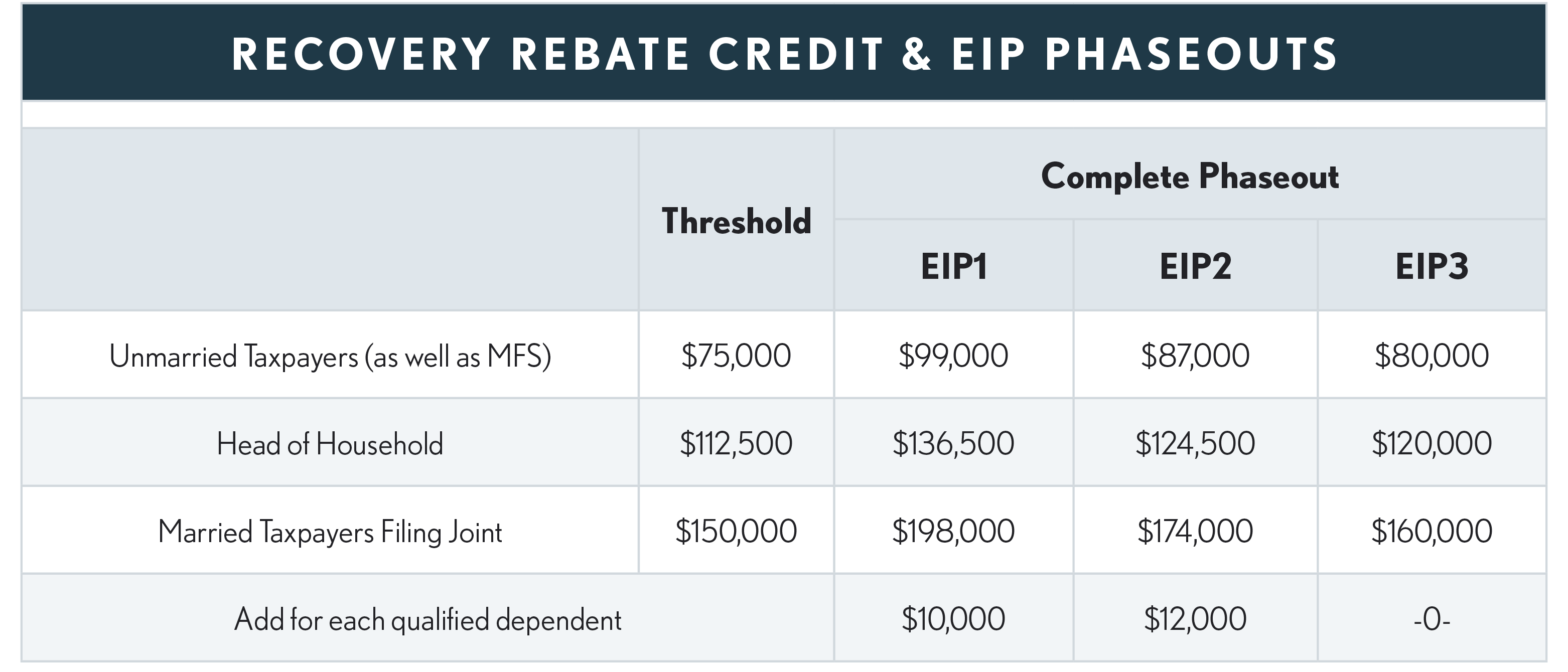 09.18.02 Recovery Rebate Credit & EIP Phase-Outs