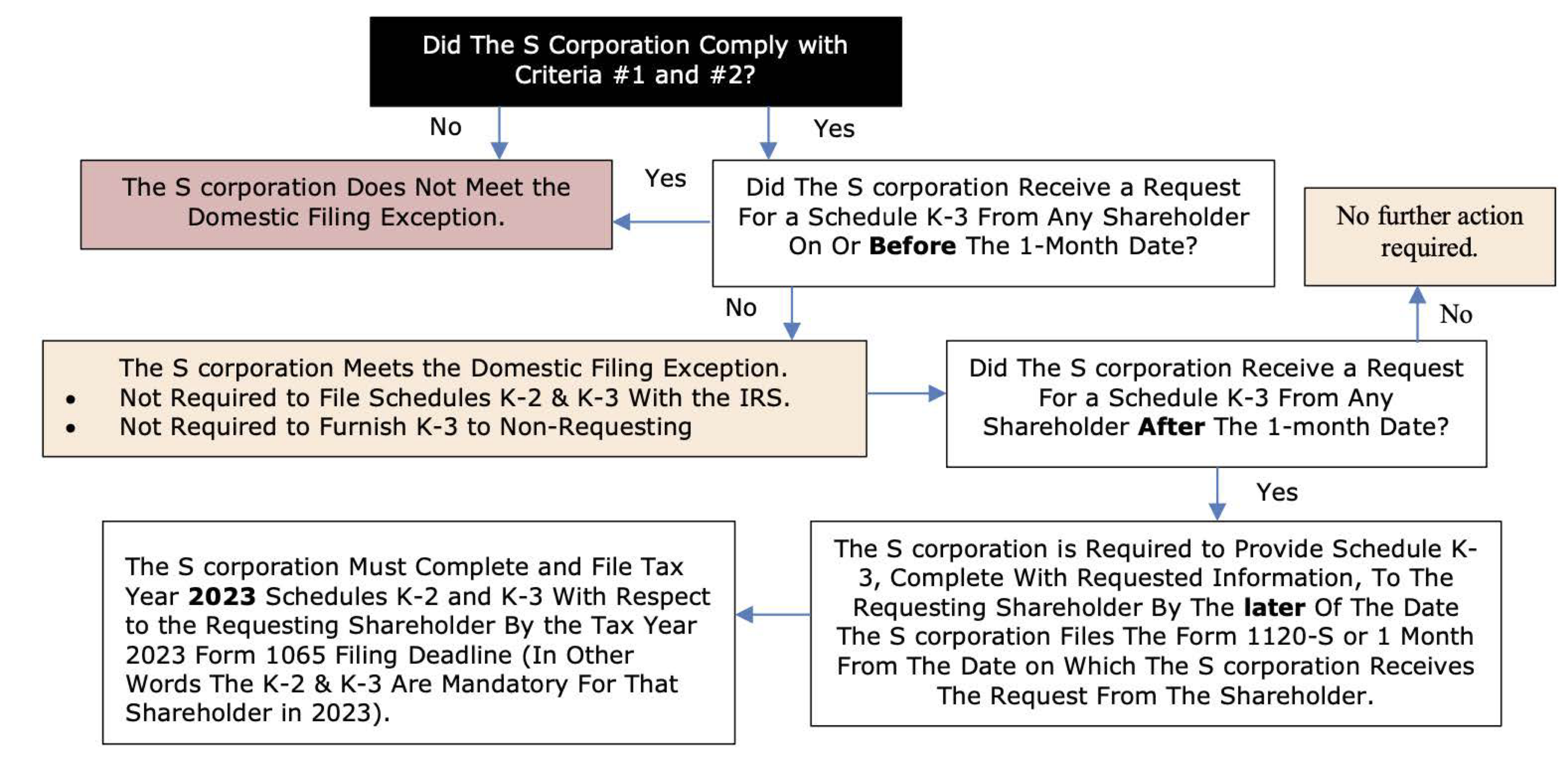 03.36.08newflowchart