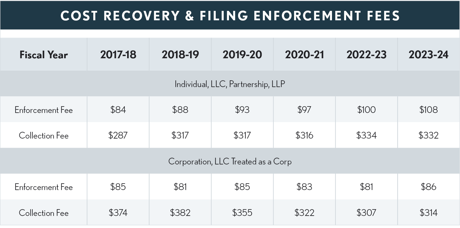 California Penalties Overview TaxBuzz