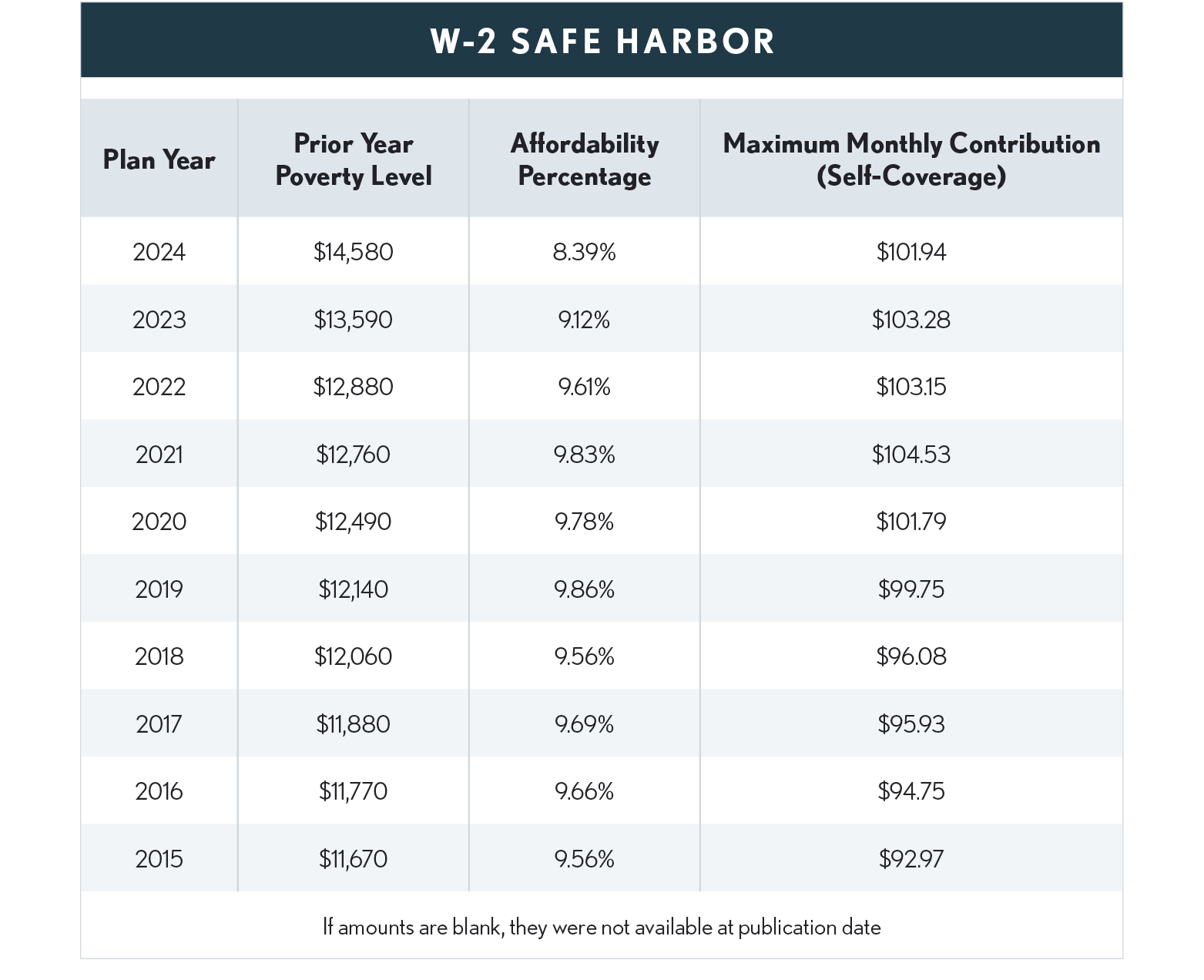 12.09.06 W2 Safe Harbor New