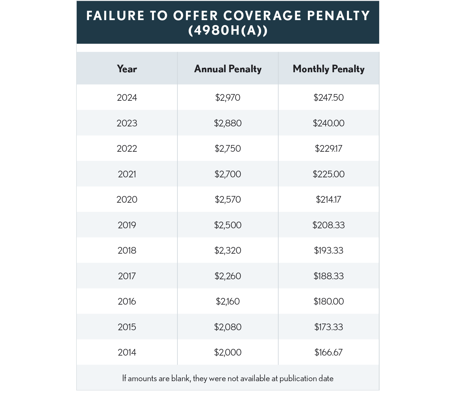 12.09.07 Failure to Offer Coverage Penalty New