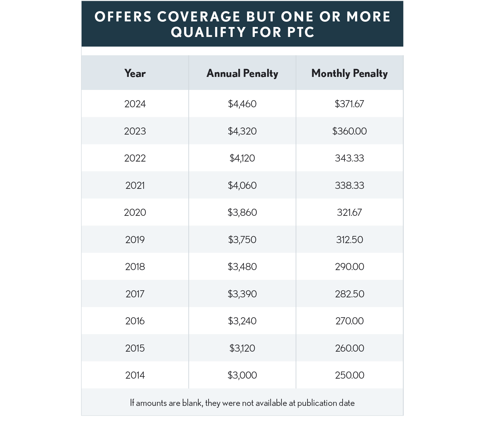 12.09.07 Offers Coverage but One or More New