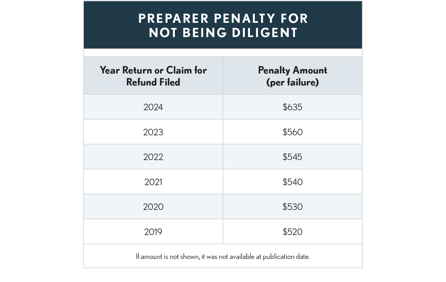 05.03.04 Preparer Penalty New