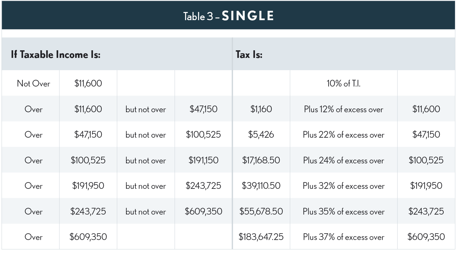 2024 Tax Rate Tables TaxBuzz
