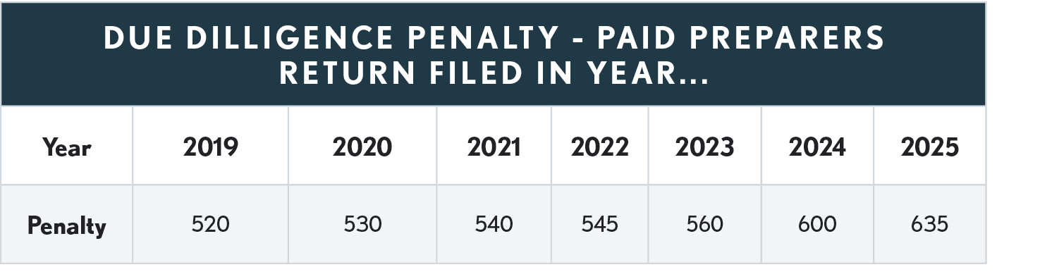 01.00.04 Due Dilligence Penalty Table
