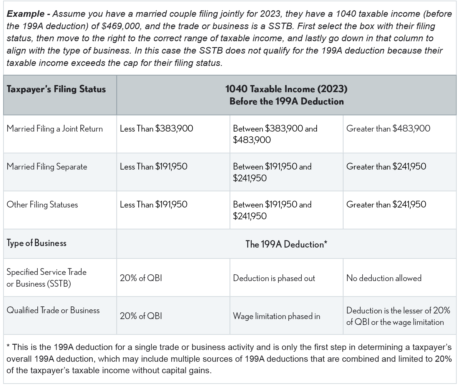 Section 199a table taxbuzz