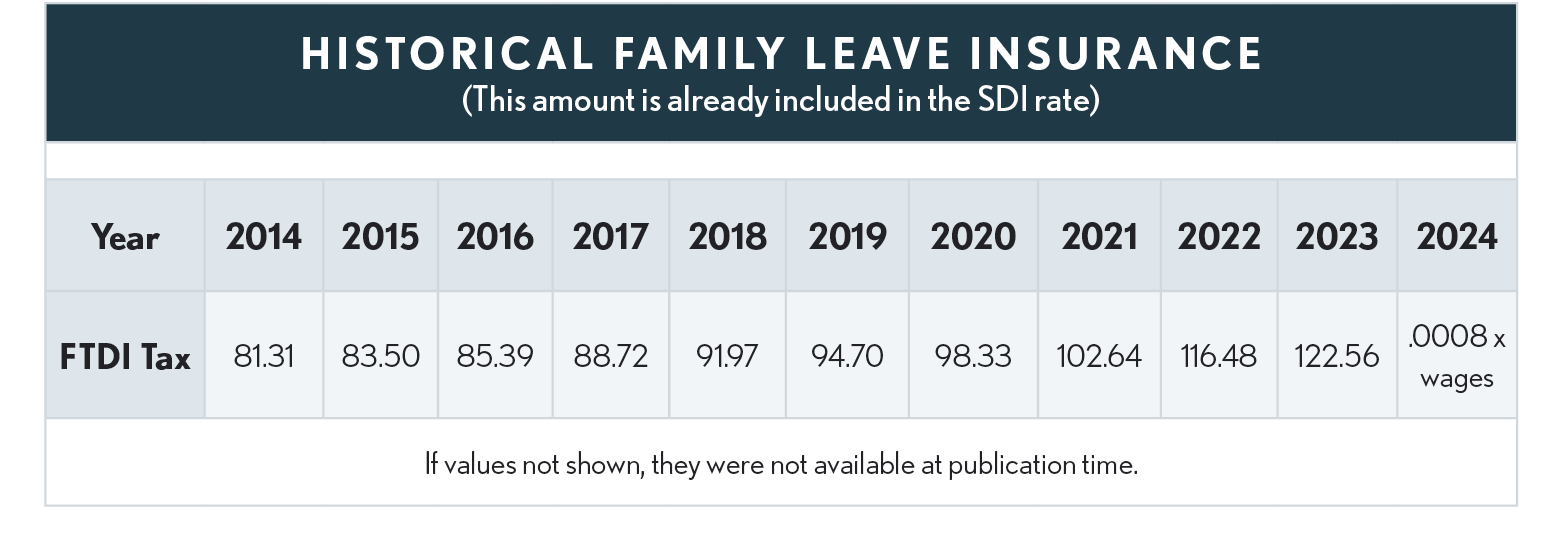 02.01.13 Historical Family Leave Insurance NEW