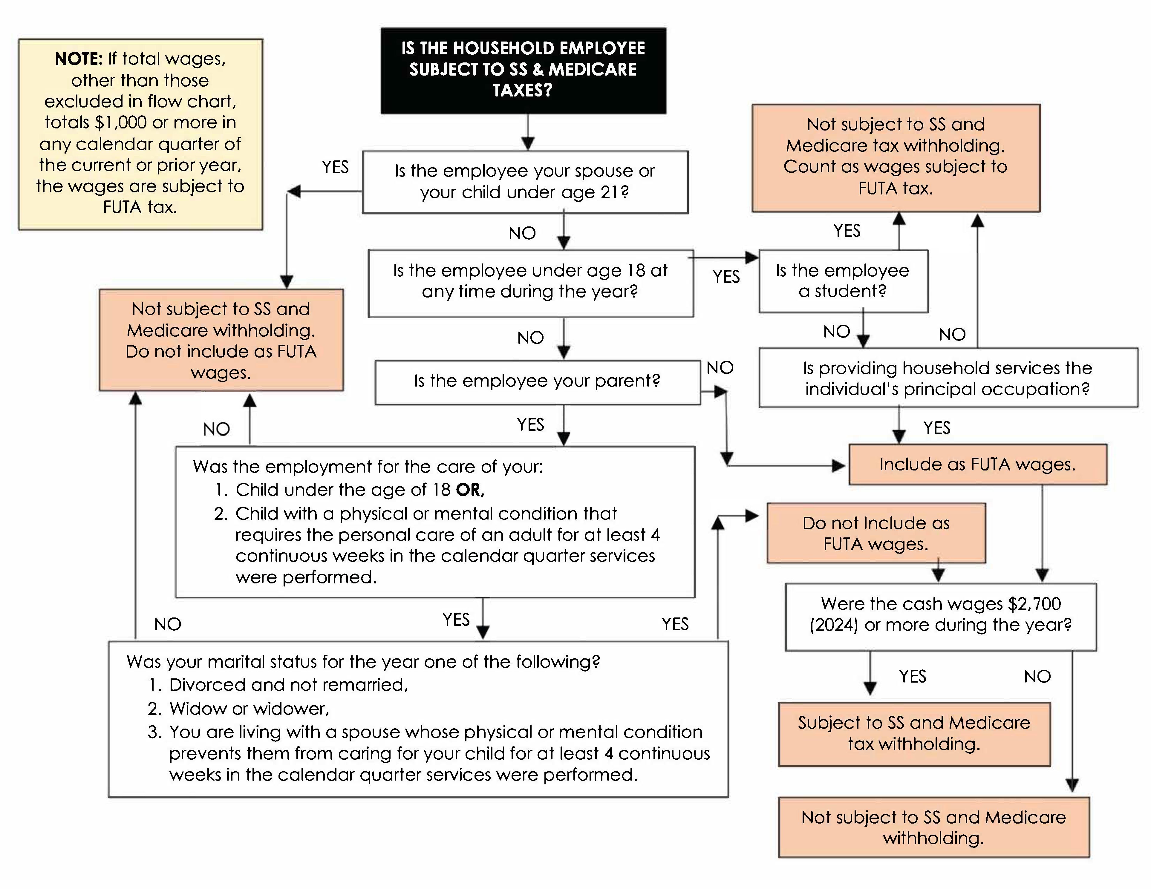 11.04.02 flowchart NEW
