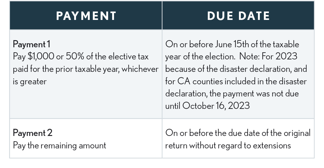 07.14.04 Elective Tax Payment Table