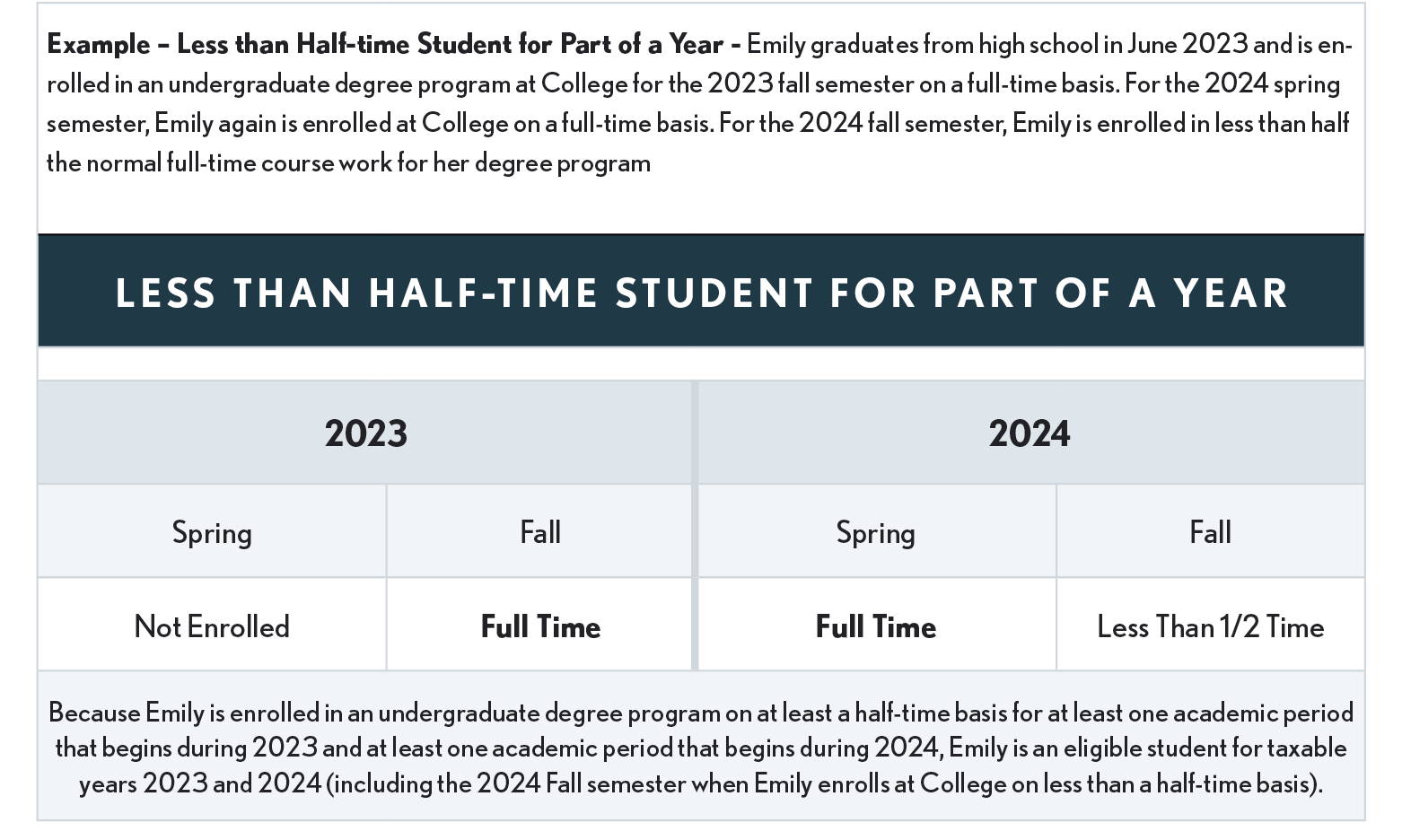 05.03.07 Less Than Half Time Student 2024