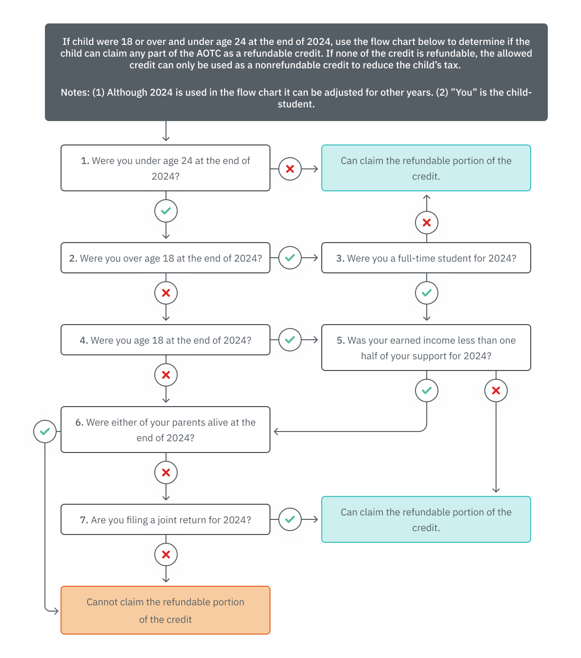 05.03.03---Flow-Chart