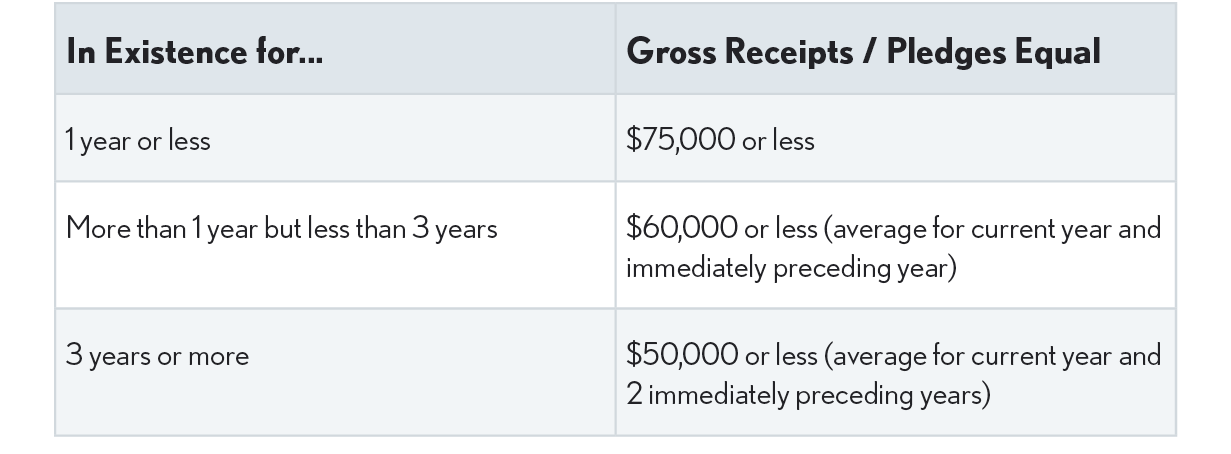 03.23.05 Form 199 Table