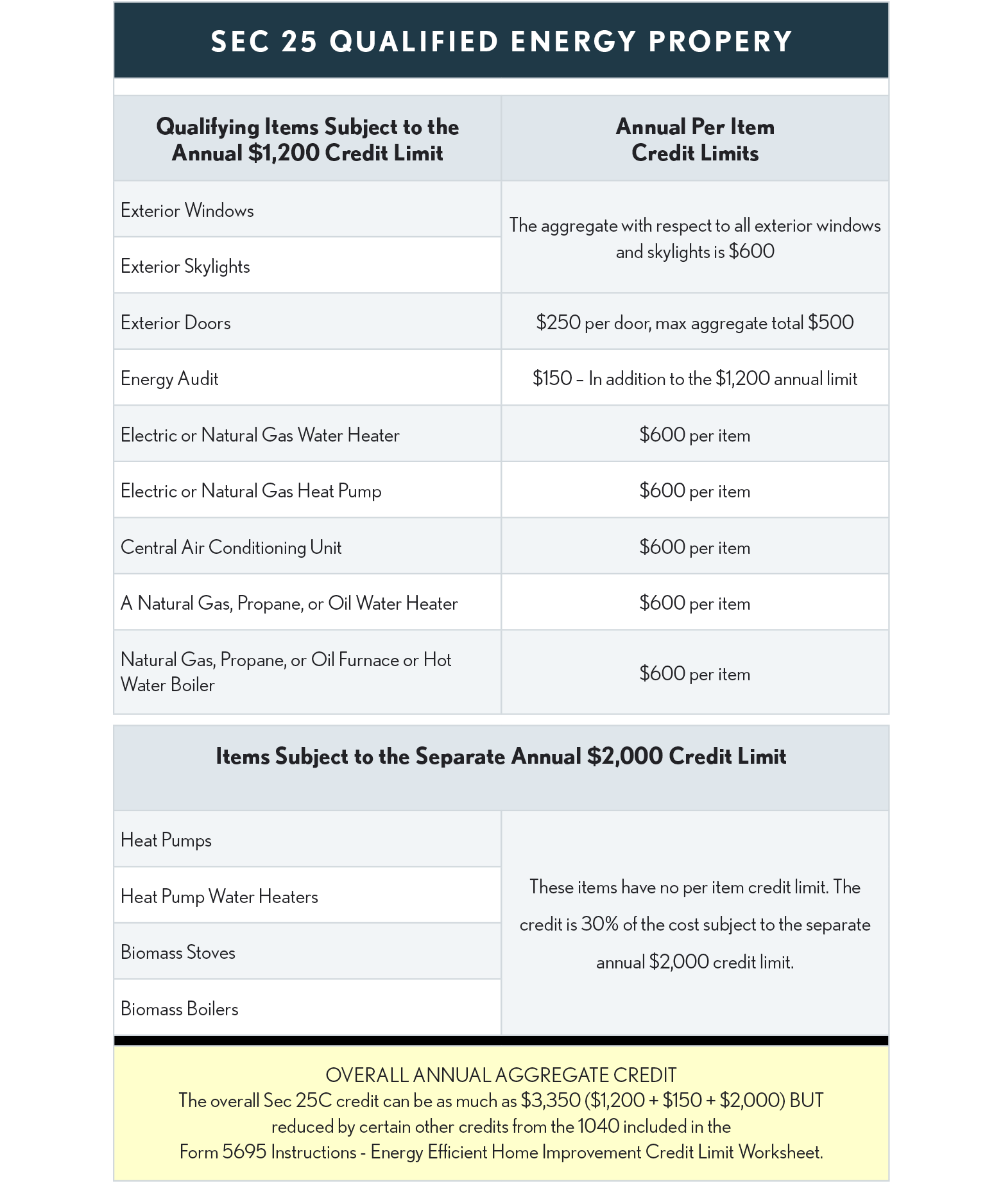09.06.02 Sec25C Table