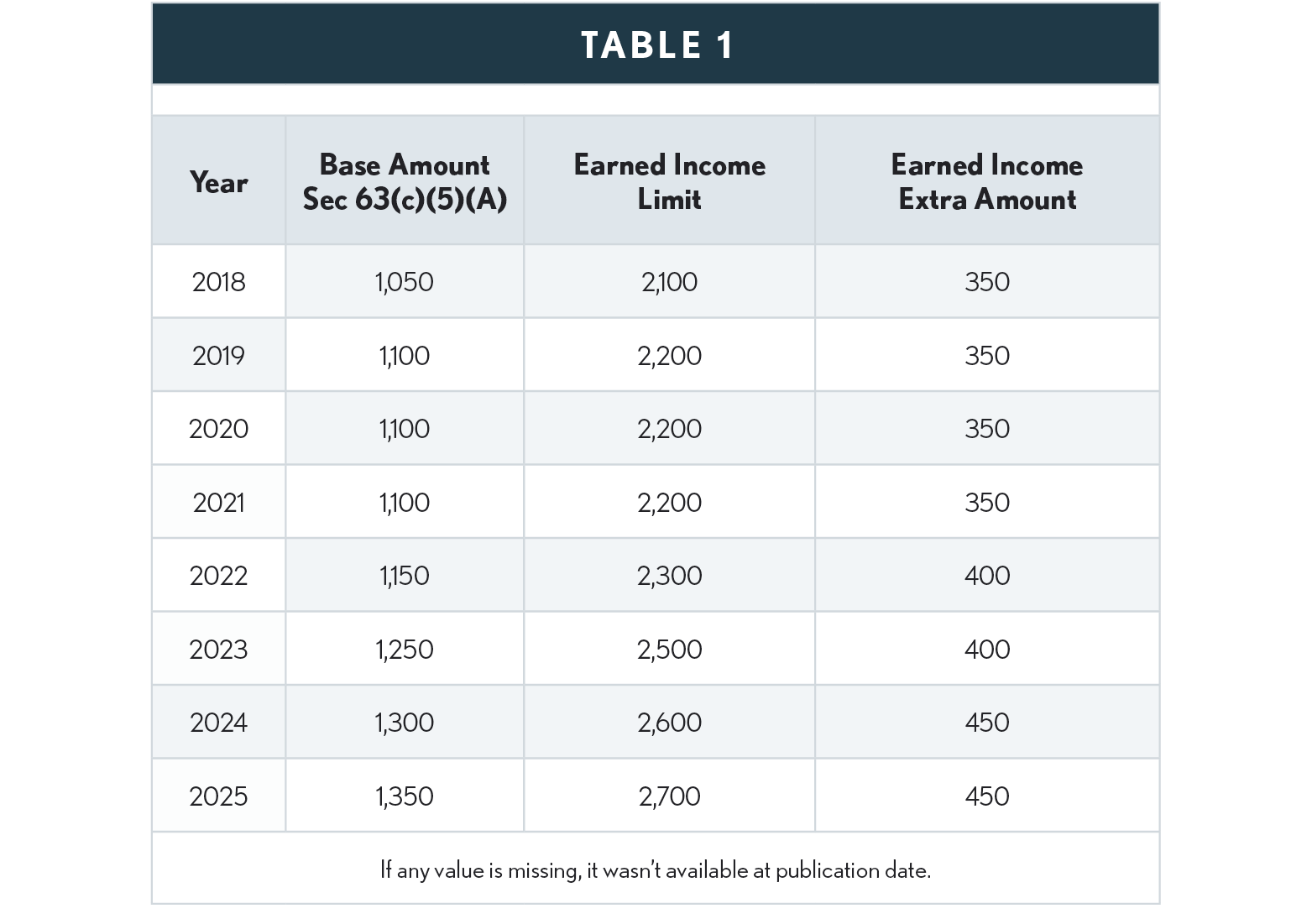 08.02.01 Base Amount Table