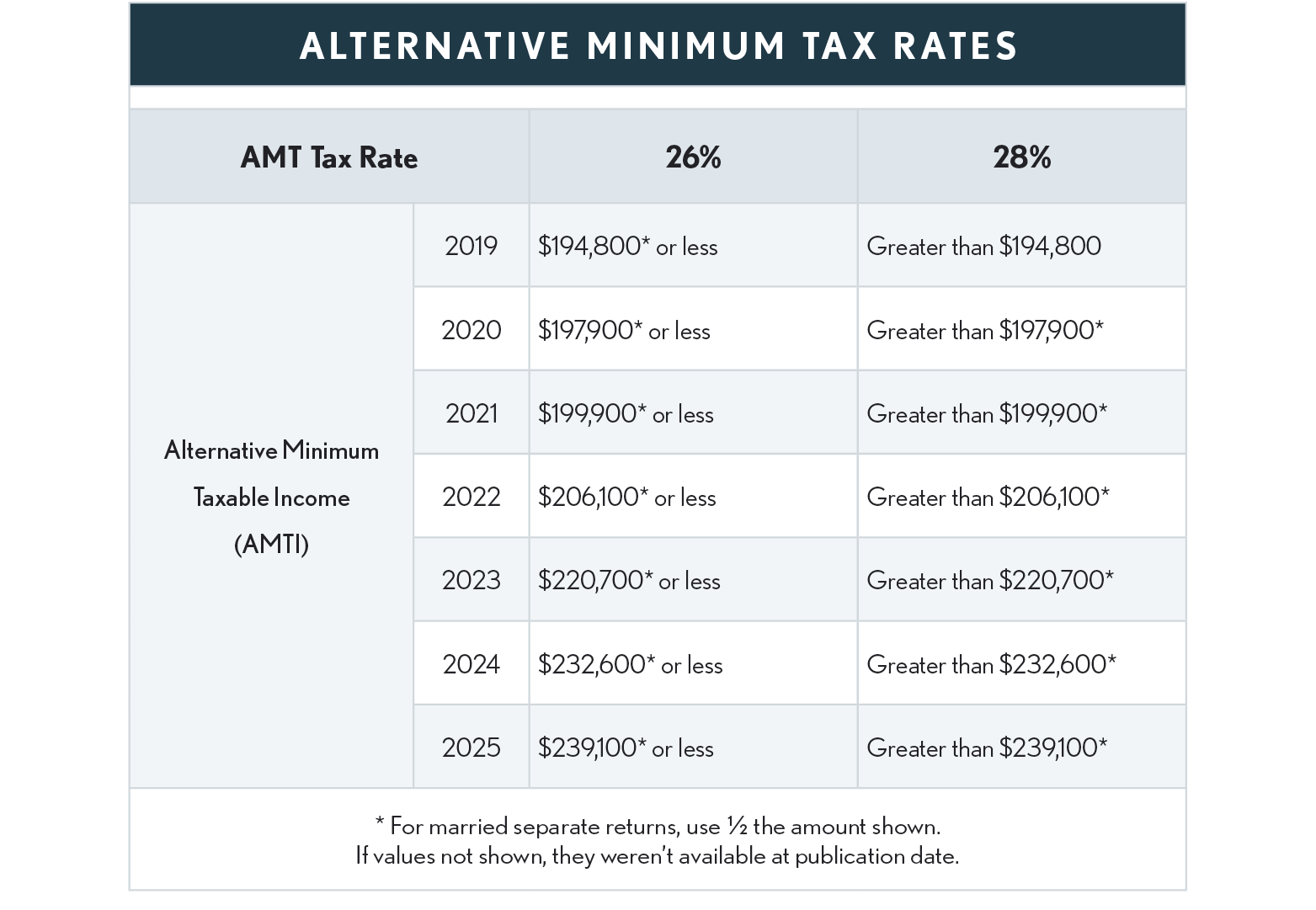 08.00.02 amt table 2025