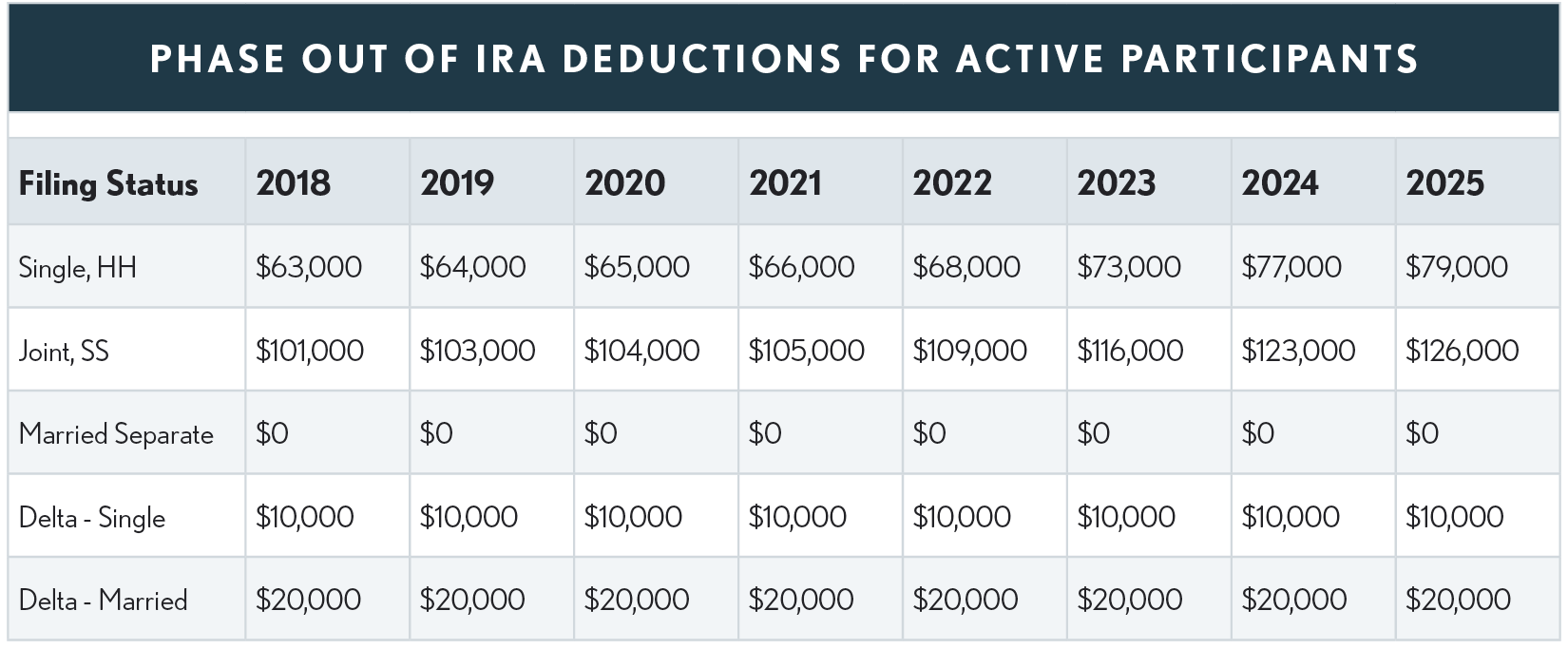 04.05.02 Phase Out Active Partic 2025