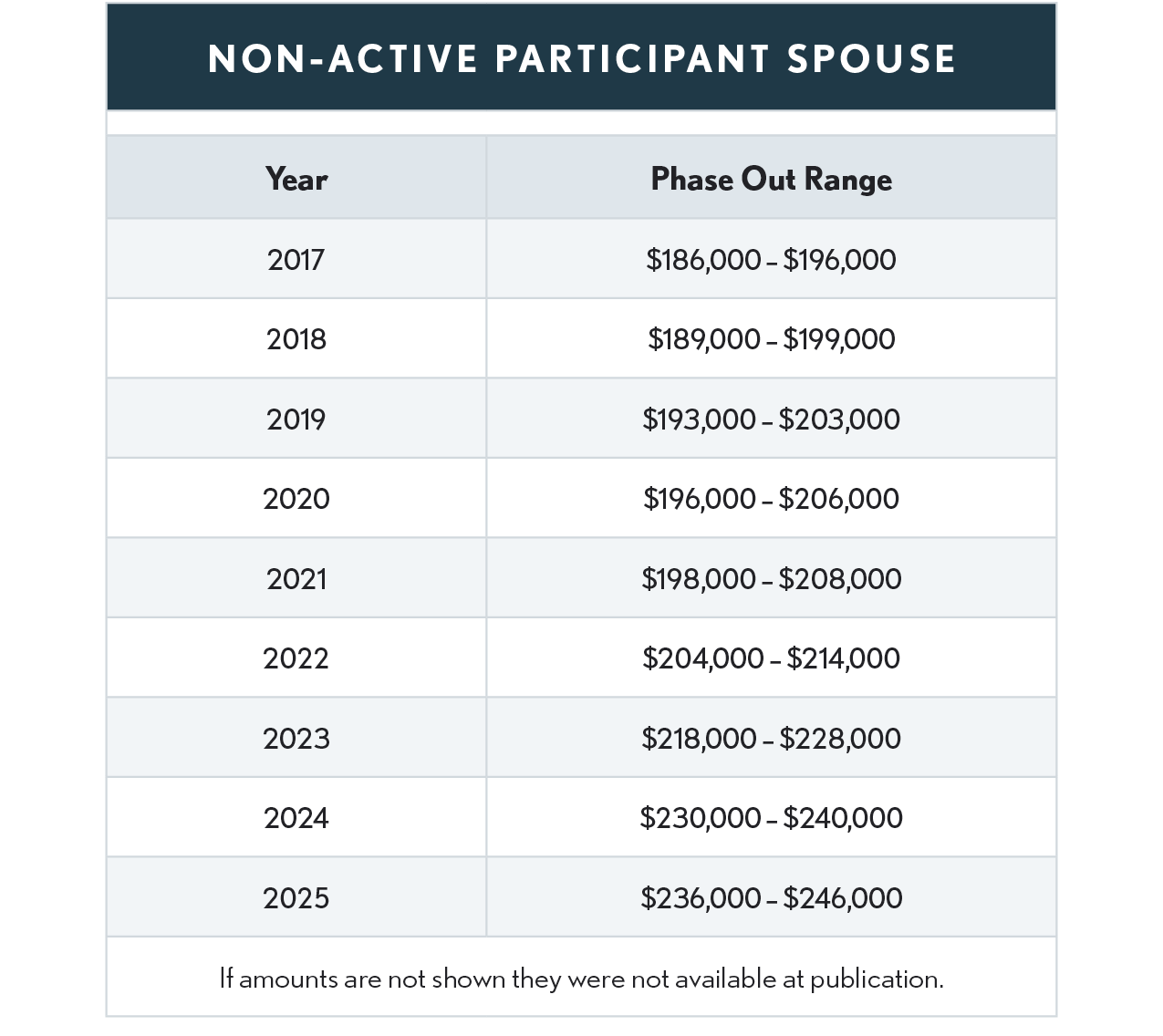 04.05.03 Non Act Participant 2025