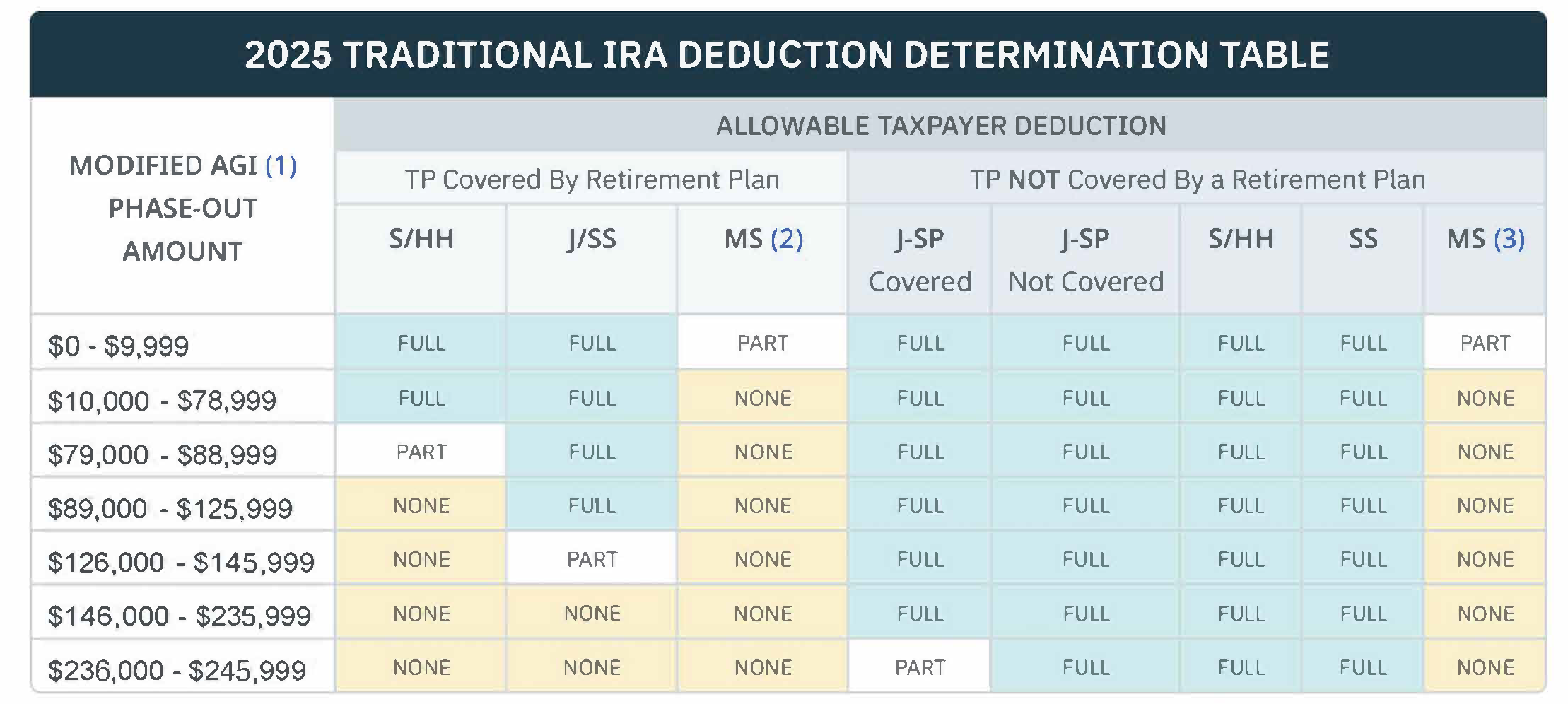 04.05.04 IRA Table 2025