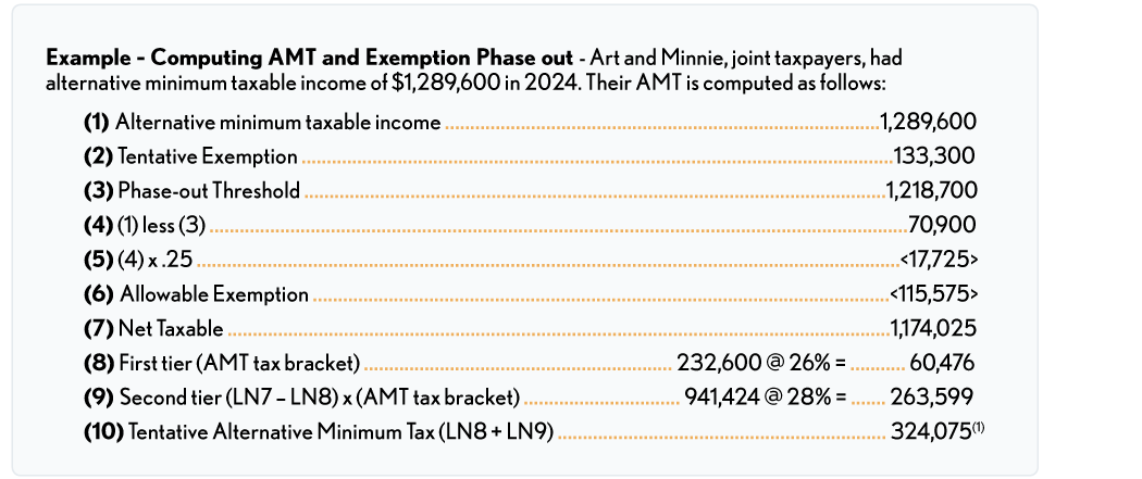 08.00.03 Example - Computing AMT and Exemption Phase out 2024