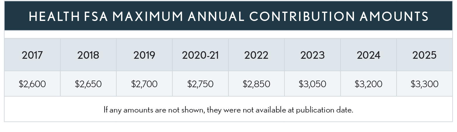 04.16.01 Health FSA Max 2025