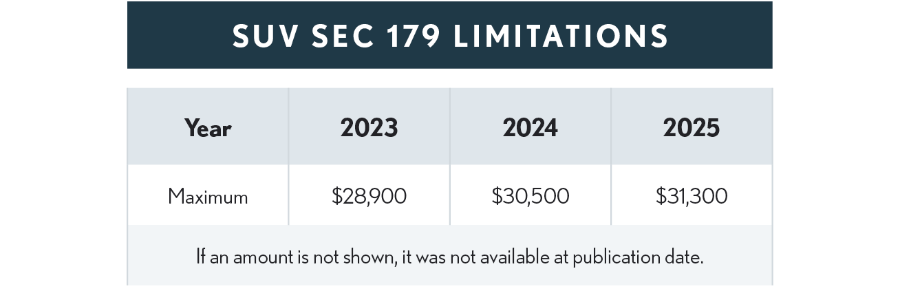 03.06.02 SUV Sec 179 2025