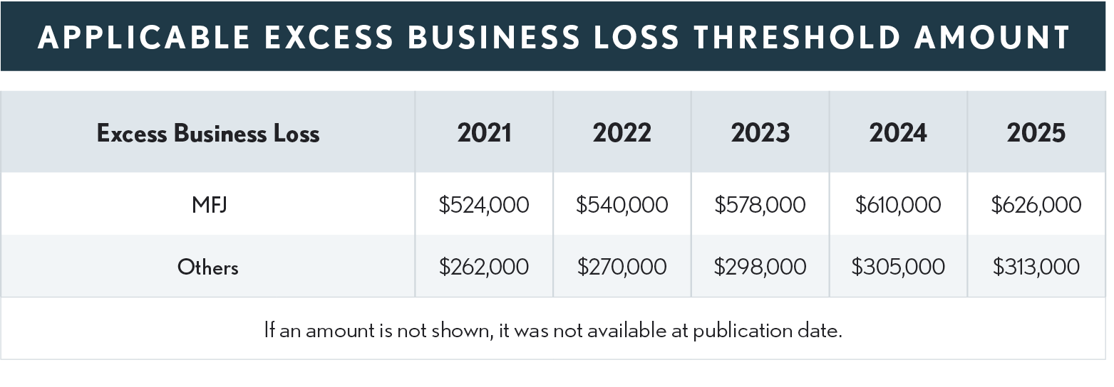 03.25.01 Bus Loss Threshold 2025