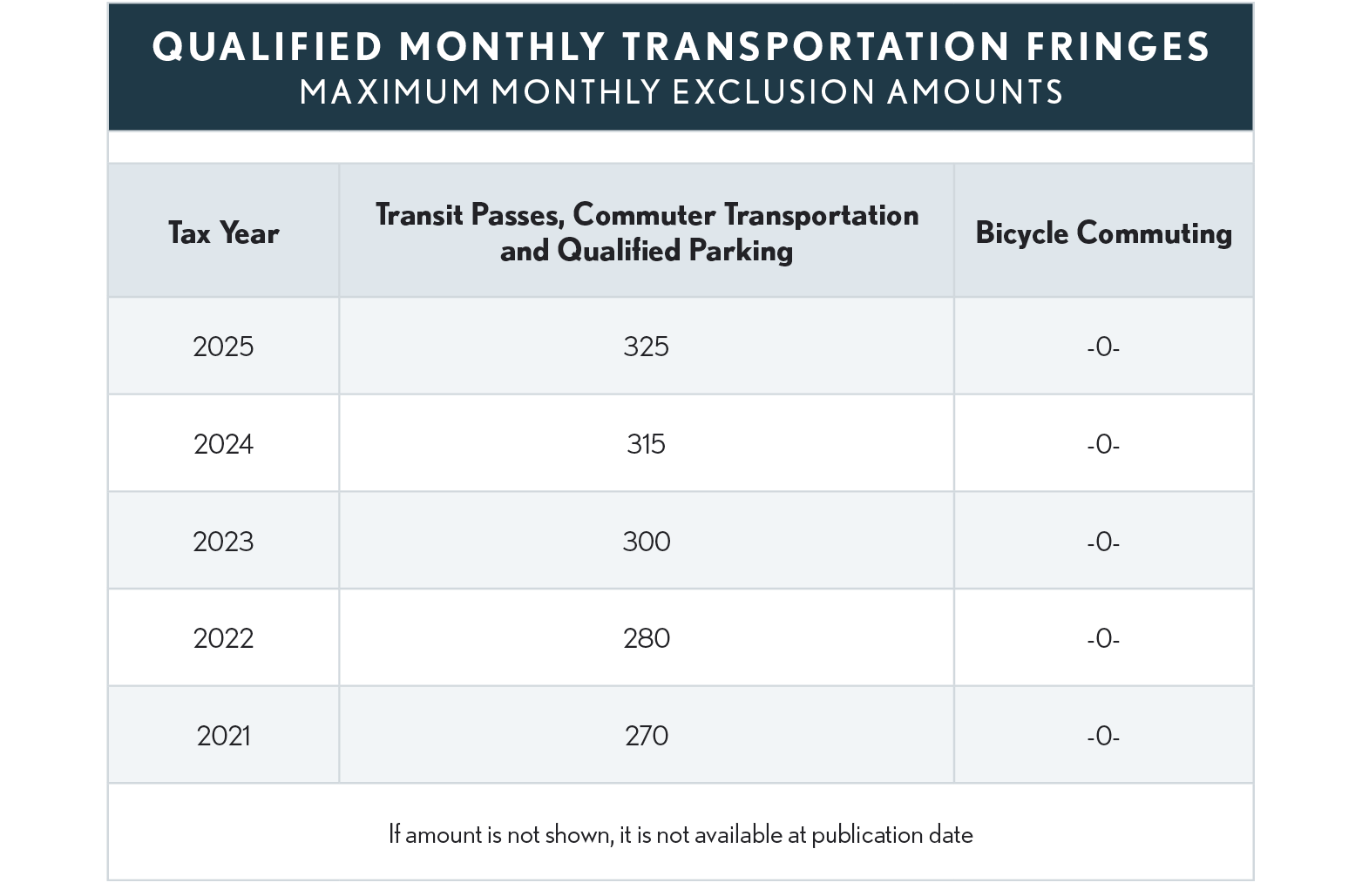 02.01.04 Transportation Fringes 2025