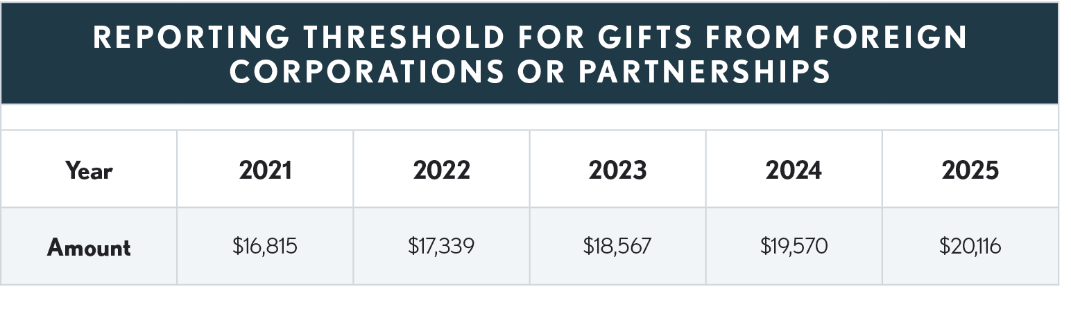 01.13.17 Reporting Threshold Gifts 2025