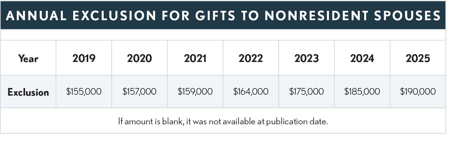 01.13.20 NonResident Spouses 2025