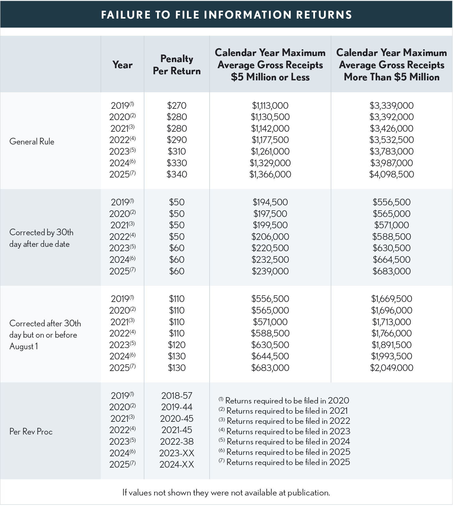 10.01.04 Failure to File Info Returns 2025