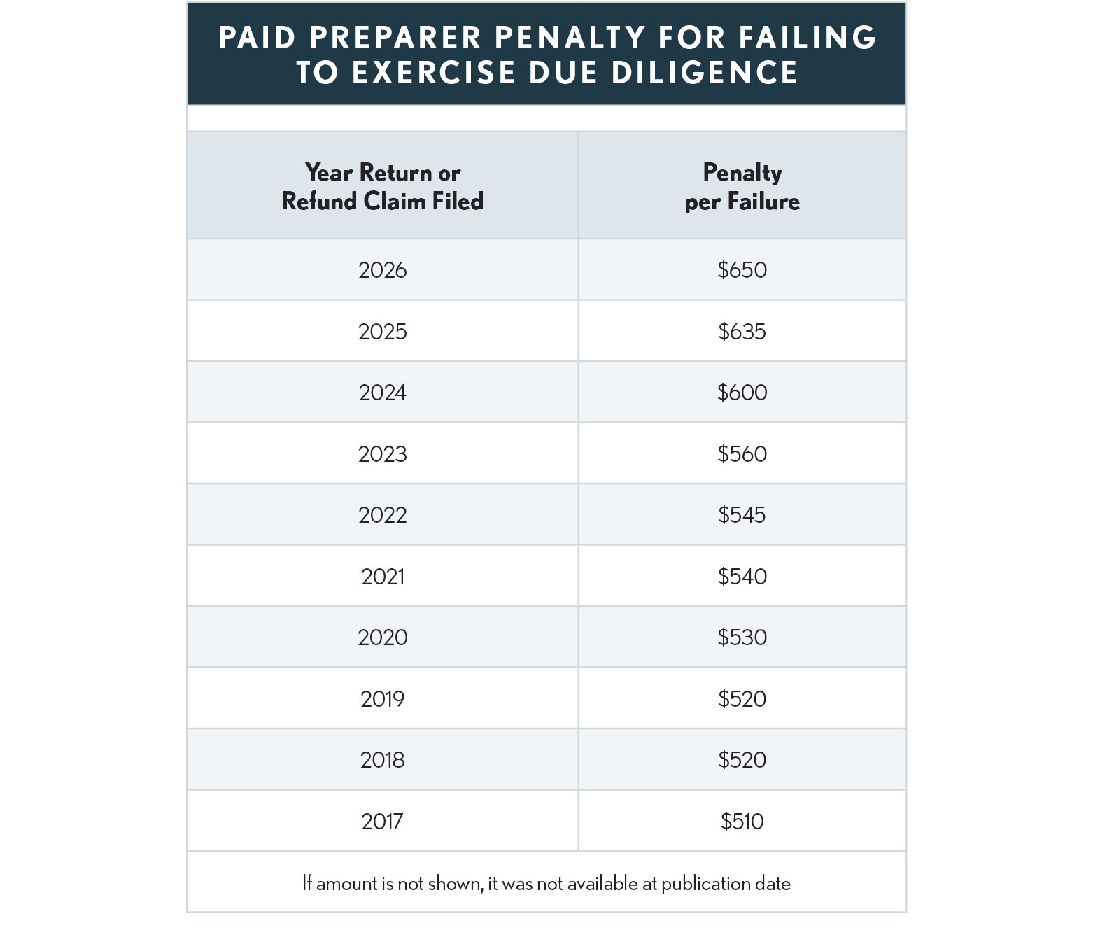 10.02.03 Preparer Penalty 2025