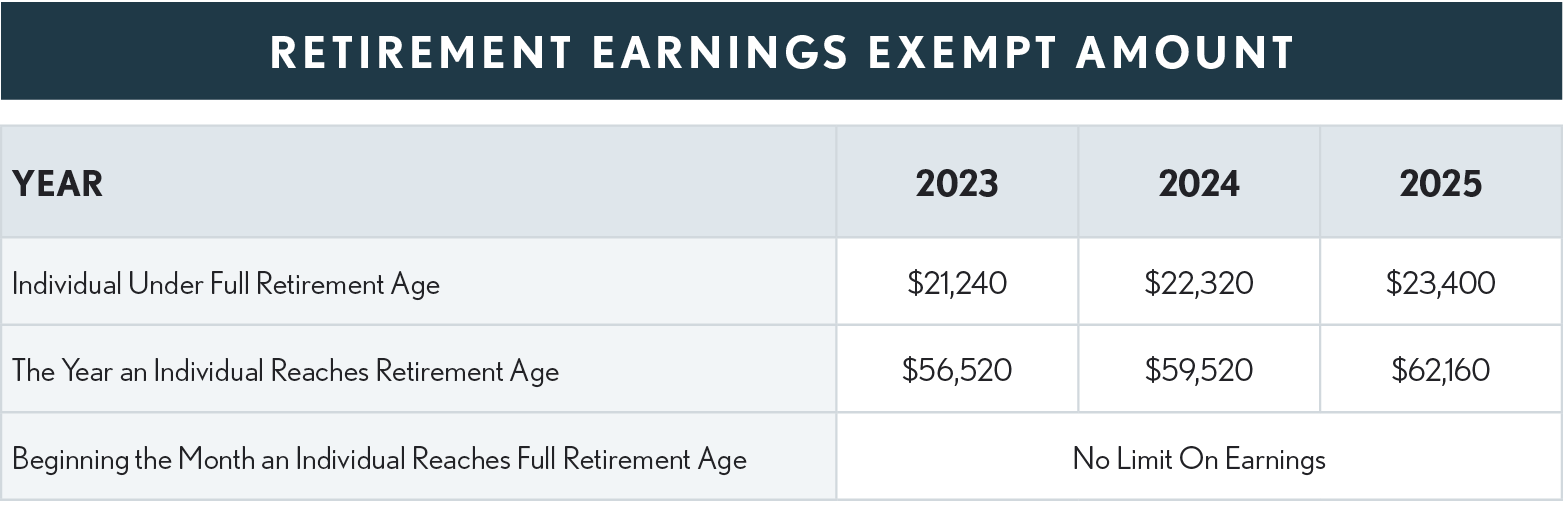 02.03.07 Retirement Earnings 2025