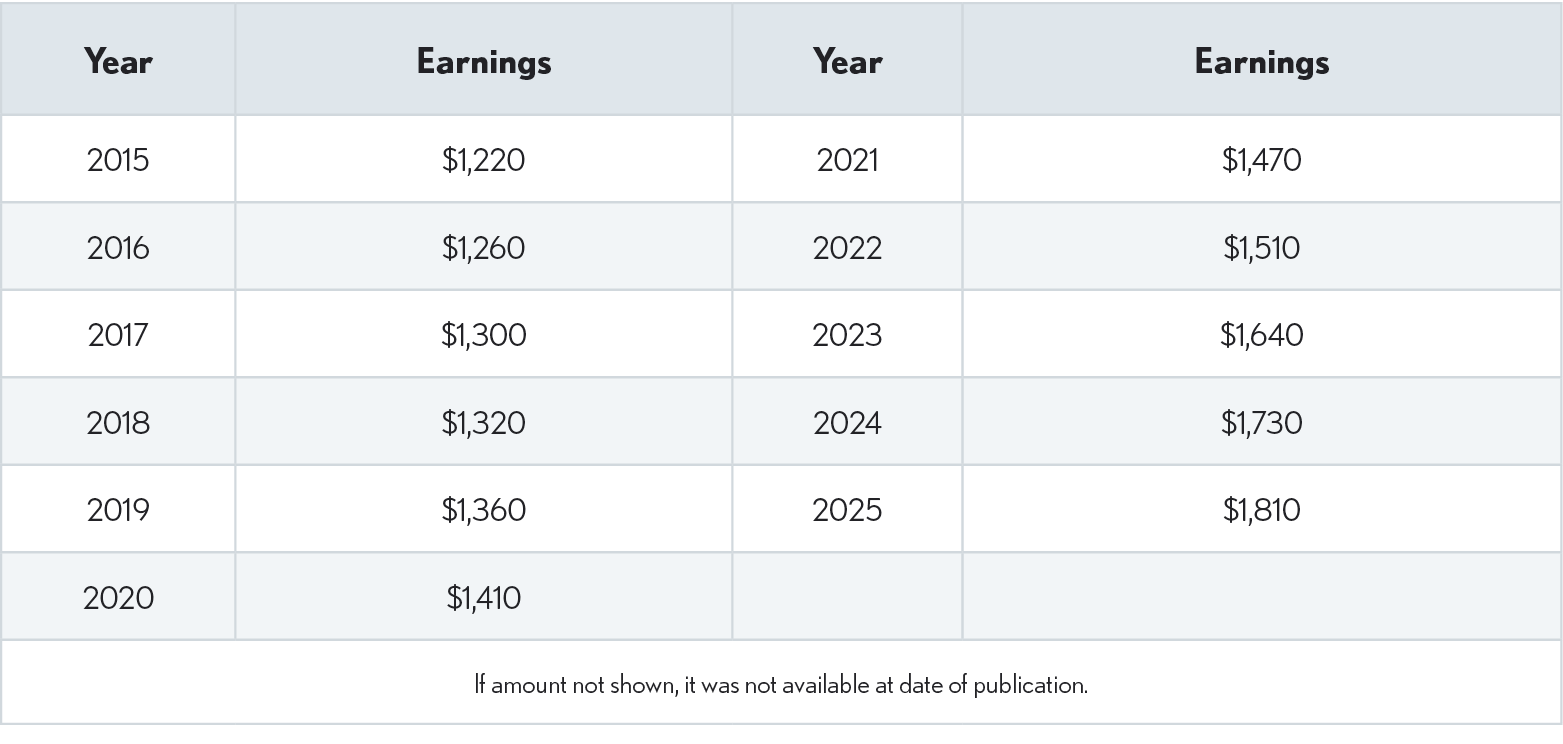 02.03.07 Bottom Table New