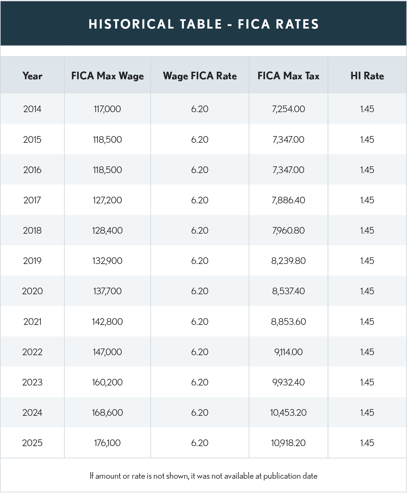 02.01.02 FICA Table 2025