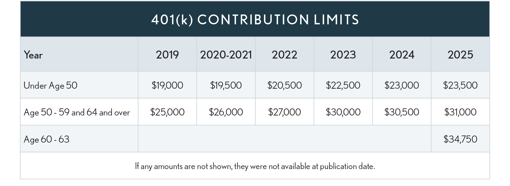 04.14.01 401k Contribution Limits 2025