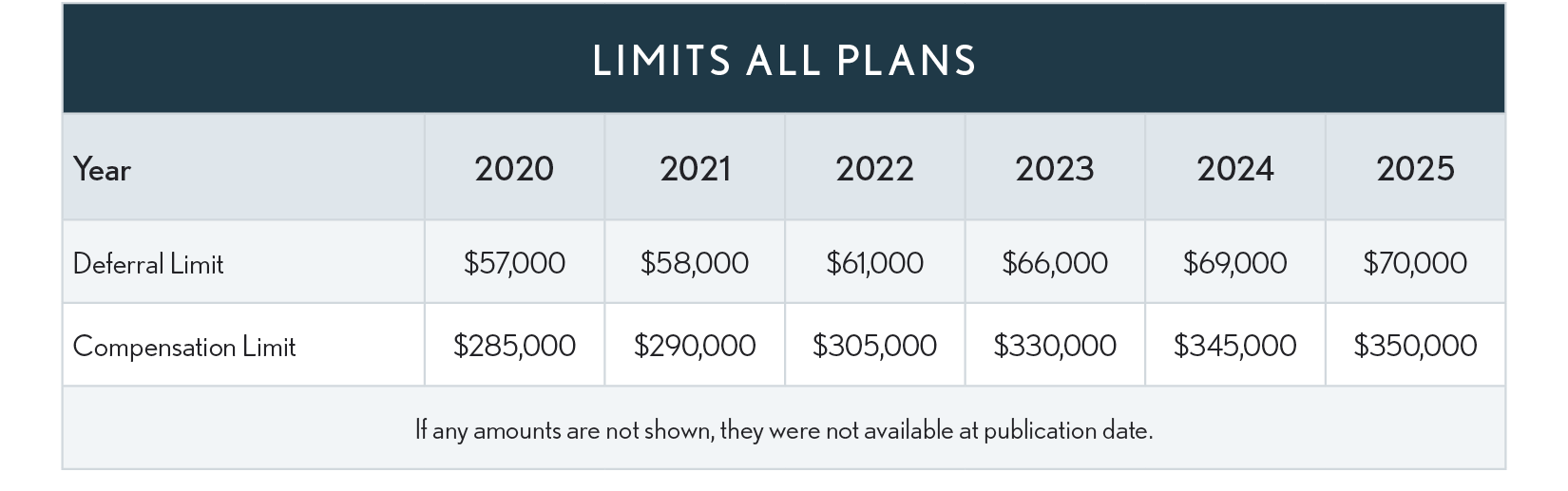 04.14.02 Limits All Plans 2025