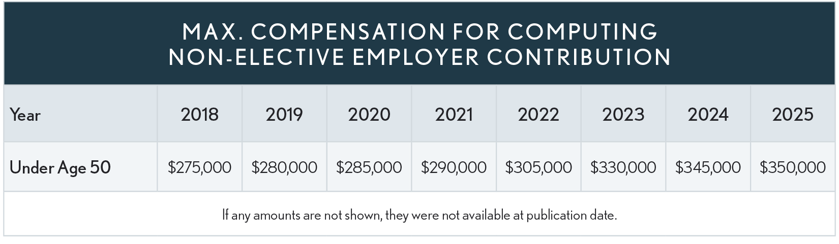 04.20.03 Max Compensation 2025