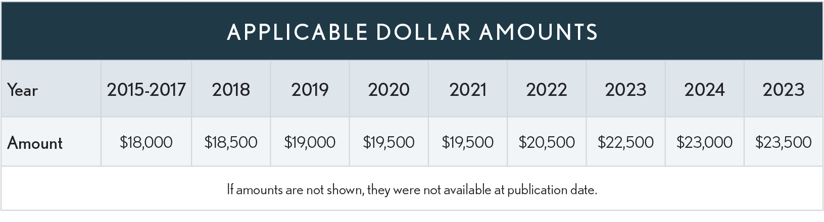 04.19.01 Applicable Dollar Amts 2025
