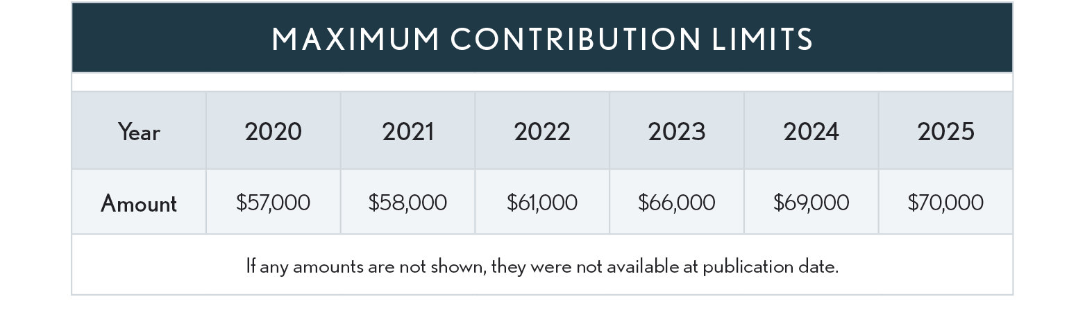 04.11.03 Maximum Contribution 2025