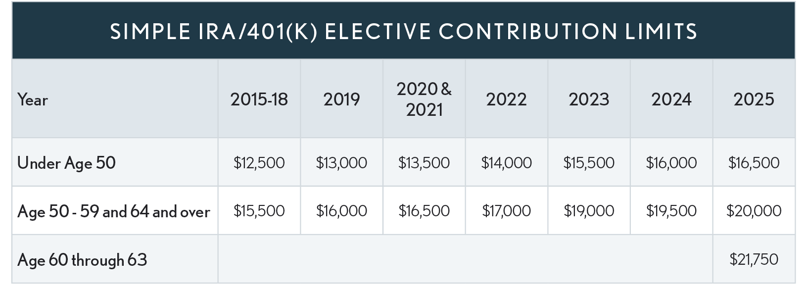 04.20.01 Simple IRA revised 2025
