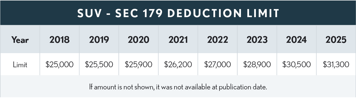 03.11.06 SUV 179 Deduction Limits 2025