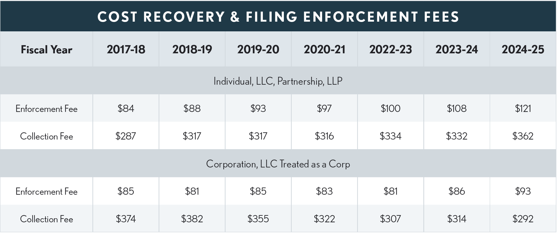 10.01.10 Cost Recovery Table 2025