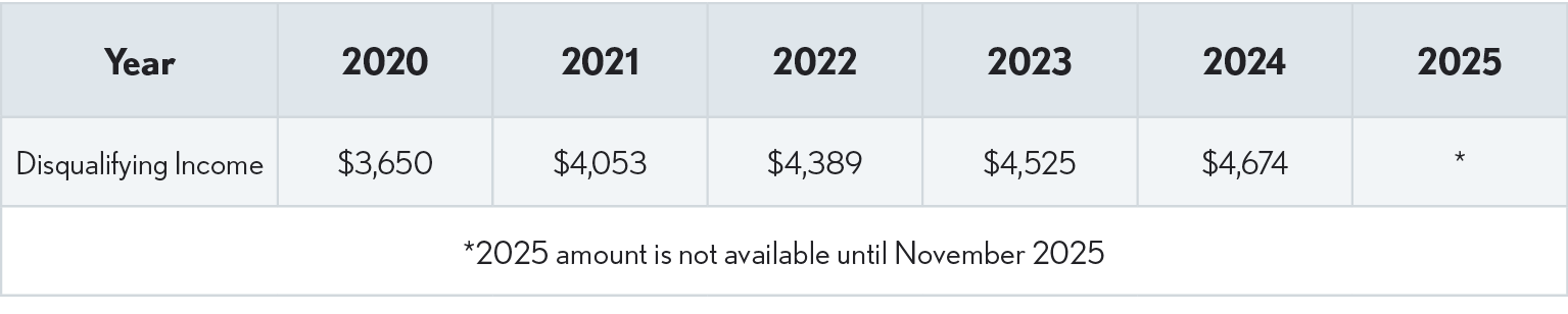 09.03.11 Disqualifying Income 2025