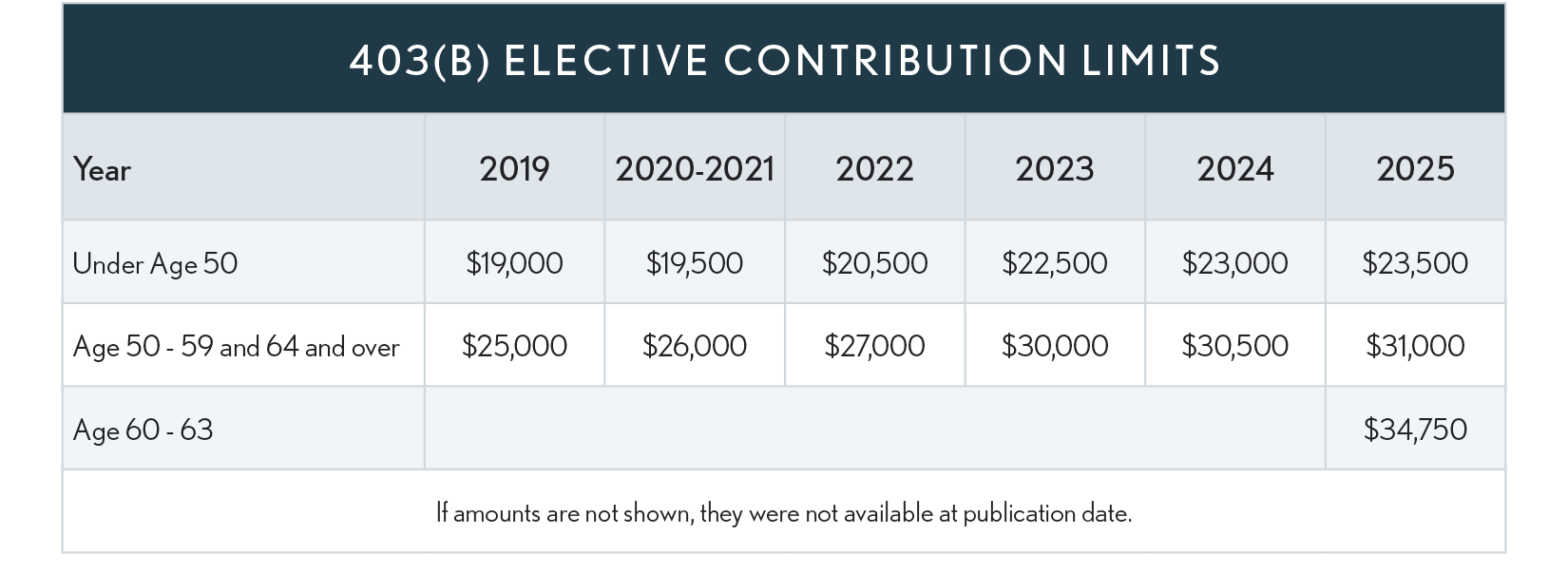 04.15.02 403b Elective Deferral Table