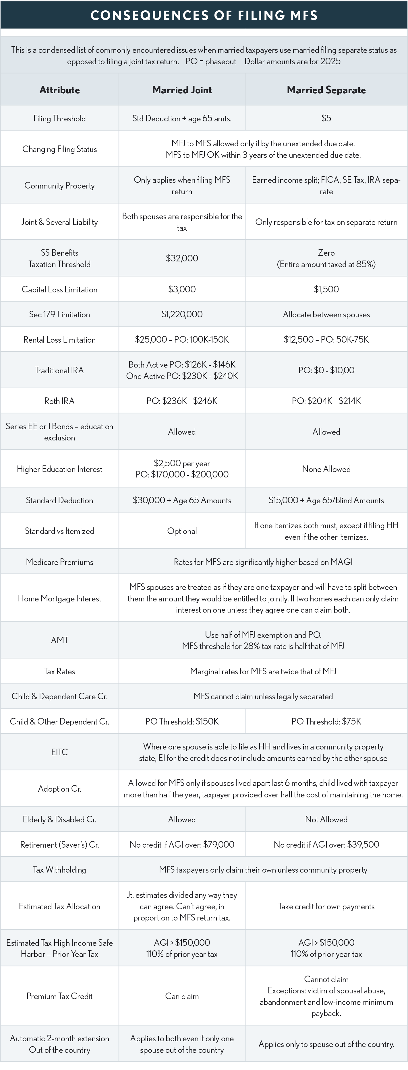 01.00.07 Conseq of Filing MFS 2025